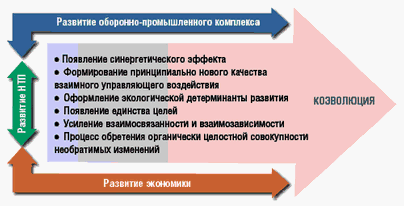естественного отбора естественного отбора