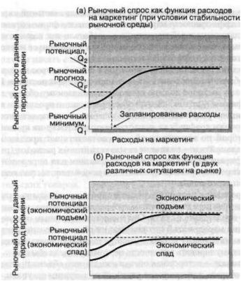 предложение