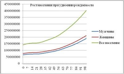 индивидуальность