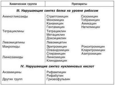 анализ анализ
