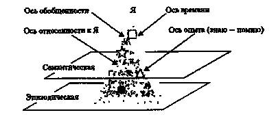 память память