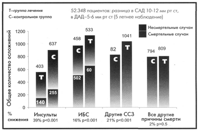 средство