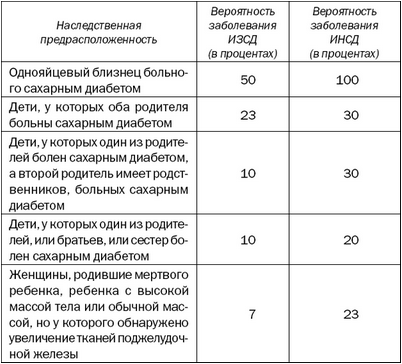 диабет диабет