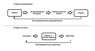 картография