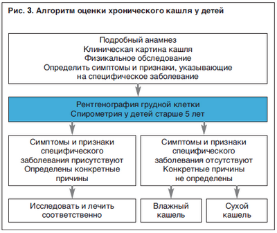 Новый двухкомпонентный подход к лечению респираторного заболевания
