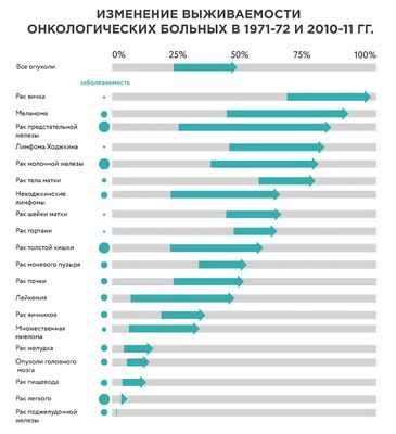 UIC проводит фазу I исследования лекарств от распространенного рака поджелудочной железы
