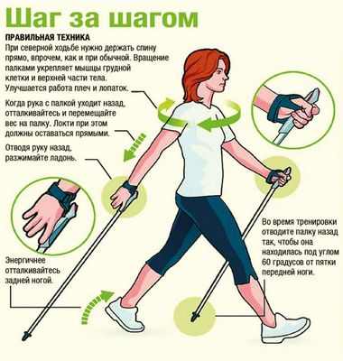 Скандинавская ходьба улучшает здоровье пациентов с сердечной недостаточностью