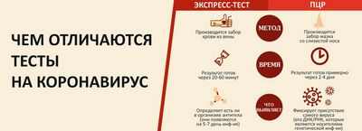 Сопутствующие заболевания предсказывают положительный результат теста ОТ-ПЦР