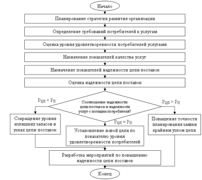 Удовлетворенность потребителей - показатель качества ухода в домах престарелых