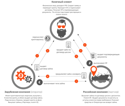 Сотни документов содержат сомнительные схемы прописывания в части D