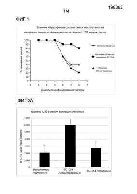 Гнойный гидраденит и риск неблагоприятных сердечно-сосудистых событий, смерти