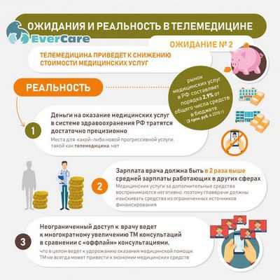 Телемедицинские услуги по ревматологии в сельской местности удовлетворяют потребности пациентов