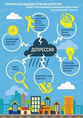 Тонкая настройка лечения депрессии Тонкая настройка лечения депрессии