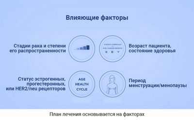 Световые методы лечения лучше работают вместе, чем по отдельности, против тройного отрицательного рака груди