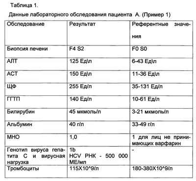 Анализы крови могут предсказать риск цирроза печени