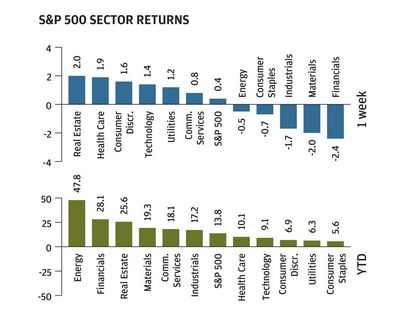 Чистый спад Amgen за 2 квартал из-за роста исследований и других затрат (обновление)