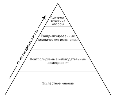 Сильный набор подростков и молодых людей на клинические испытания, спонсируемые NCI