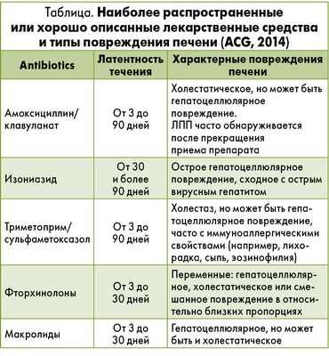 Поражение печени, вызванное лекарственными средствами, китайскими и западными препаратами различается Поражение печени, вызванное лекарственными средствами, китайскими и западными препаратами различается